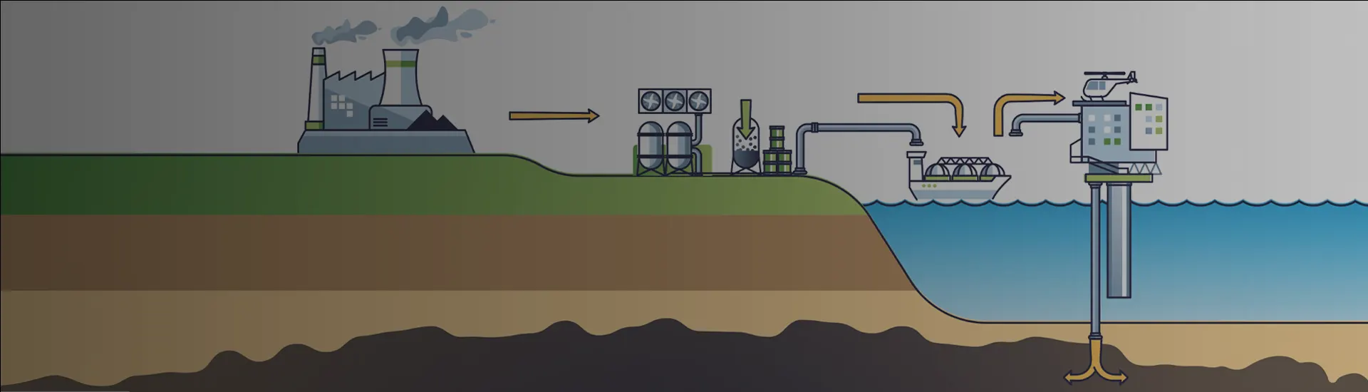 PETROS Carbon Capture, Utilisation and Storage Guideline (PC⁺G)