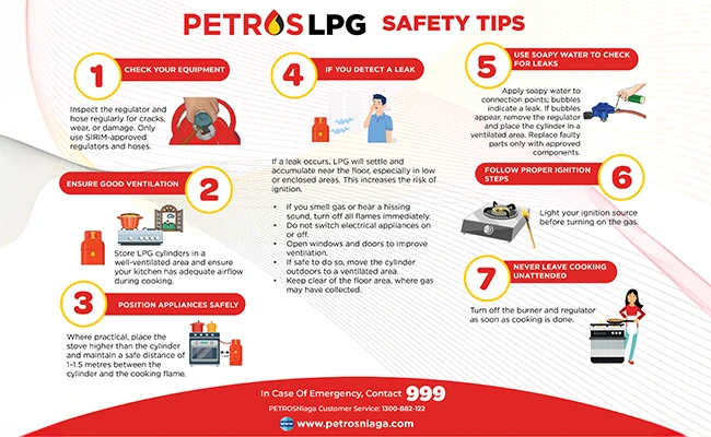 Households Reminded to Always Observe LPG Safety Practices